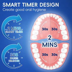 2x Rotating Wireless Charging Electric Toothbrush Set, 4 Modes Rechargeable Rotary Toothbrush Compatible with Oral B Brush Heads